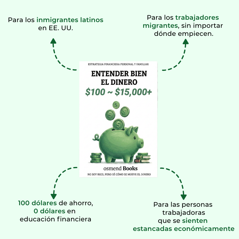 Entender Bien El Dinero