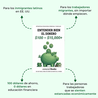 Entender Bien El Dinero