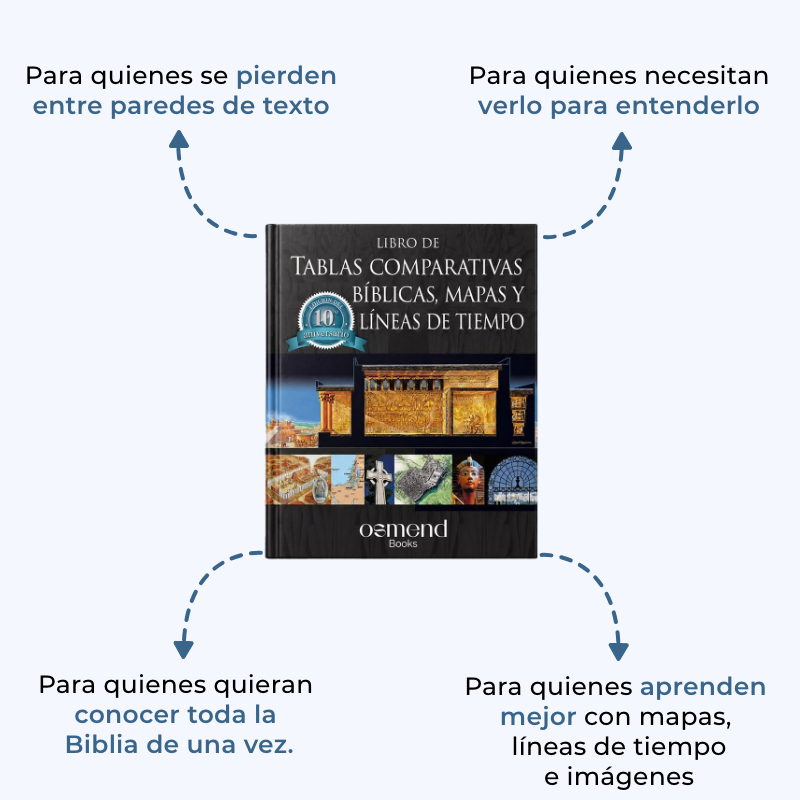 Libro de Tablas Comparativas Bíblicas