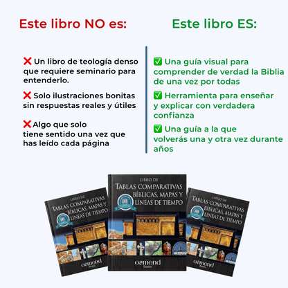 Libro de Tablas Comparativas Bíblicas